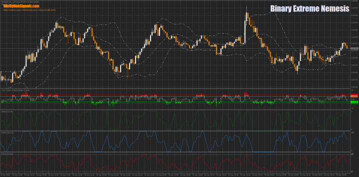 Стратегия Binary Extreme Nemesis
