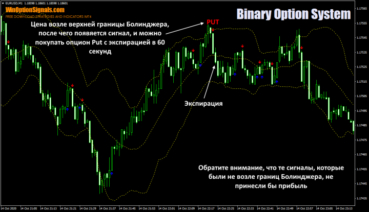 Открытие опциона Put