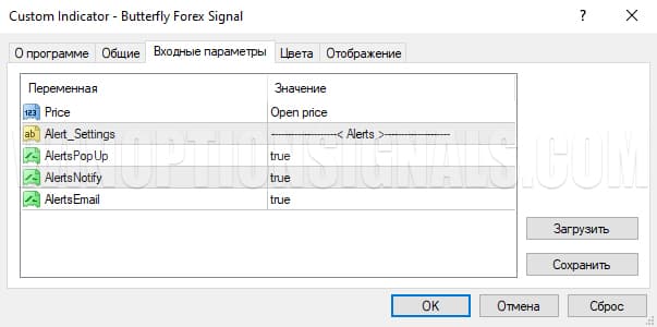 Настройка индикатора Butterfly Forex Signal