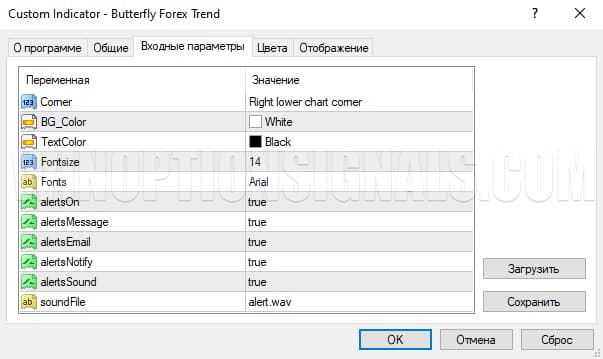 Настройка индикатора Butterfly Forex Trend