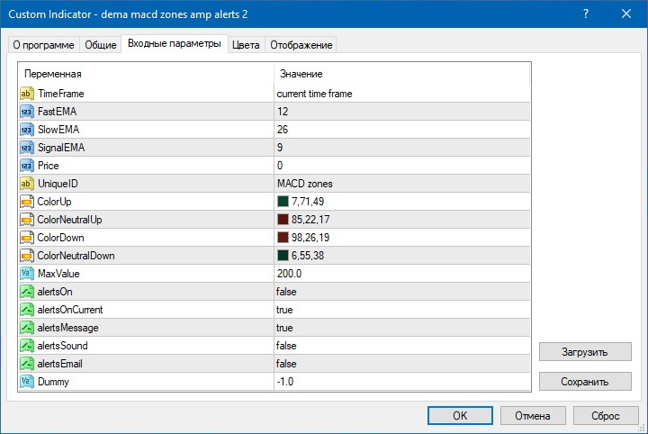 Настройки индикатора Dema MACD