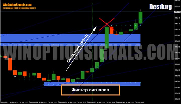 Фильтр сигналов стратегии для бинарных опционов Demiurg