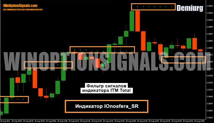 Фильтр сигналов индикатора ITM Total. Индикатор IOnosfera_SR