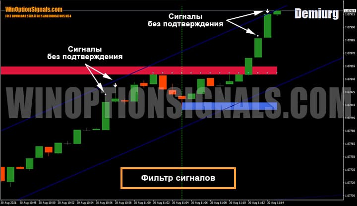 Фильтр сигналов стратегии для покупки бинарных опционов Demiurg