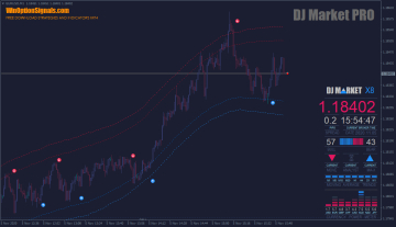 тенденция вверх DJ Market PRO