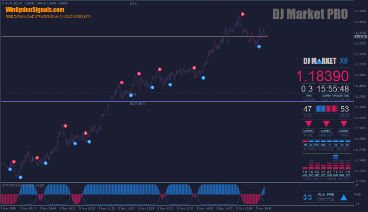 DJ Market PRO trading system