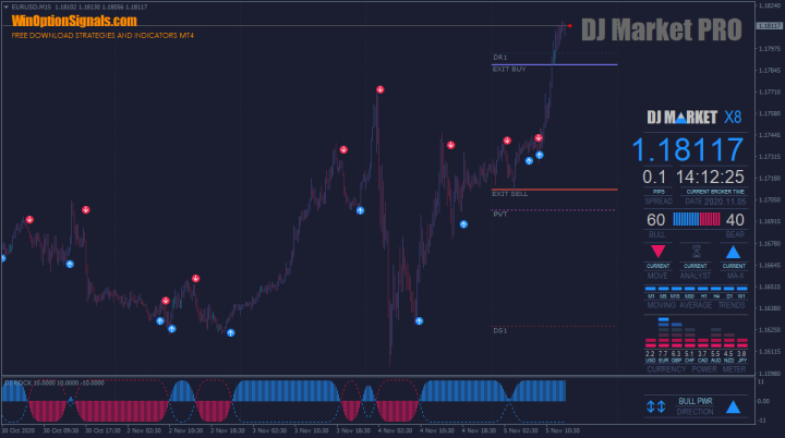 Стратегия DJ Market PRO