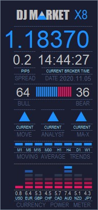 панель DJ Market PRO