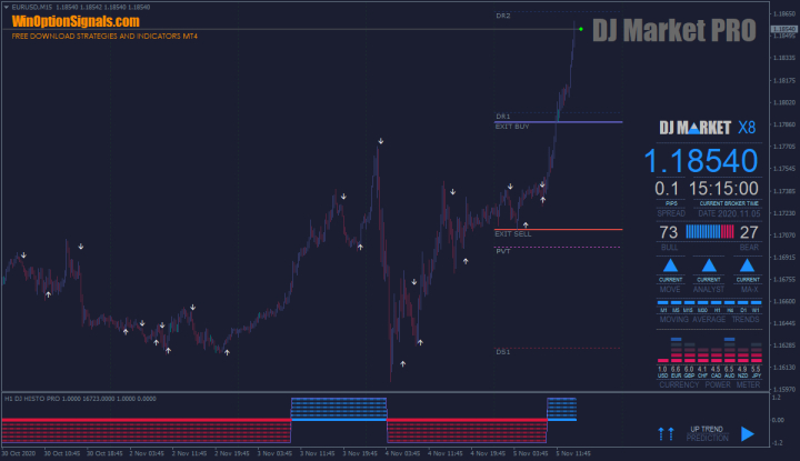 скальпинг DJ Market PRO