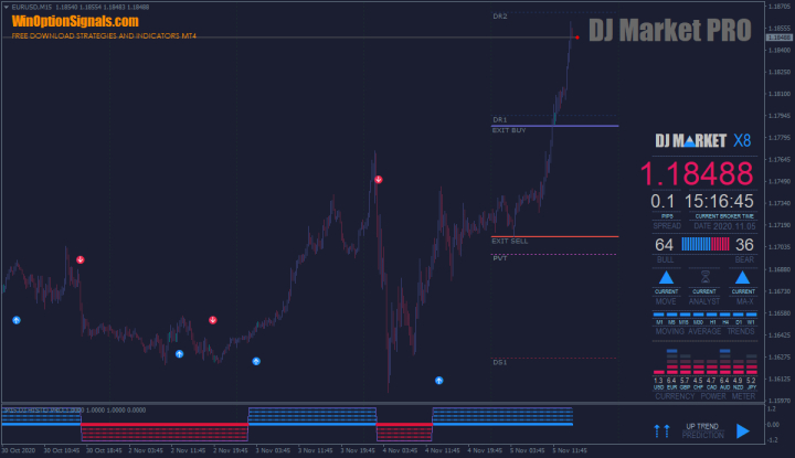 трейдинг DJ Market PRO