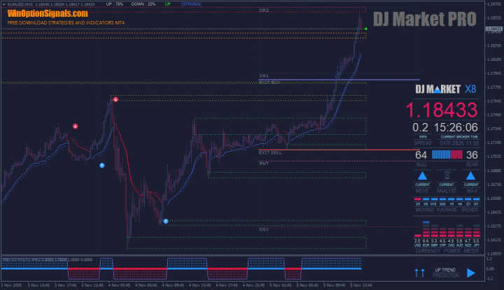 уровни DJ Market PRO