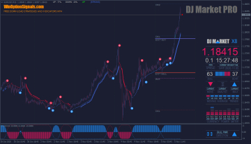 тренд DJ Market PRO