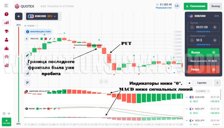 Квотекс покупка опционов Put