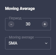 период тип SMA