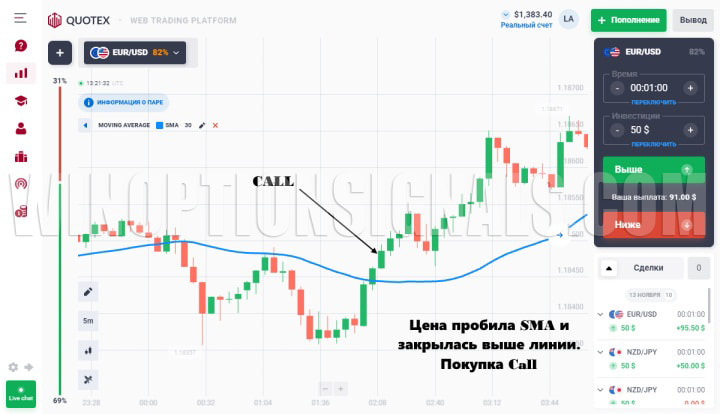 Quotex цена SMA покупка Call