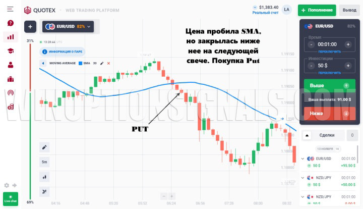 Quotex цена SMA покупка Put