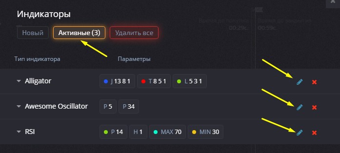 Параметры индикаторов