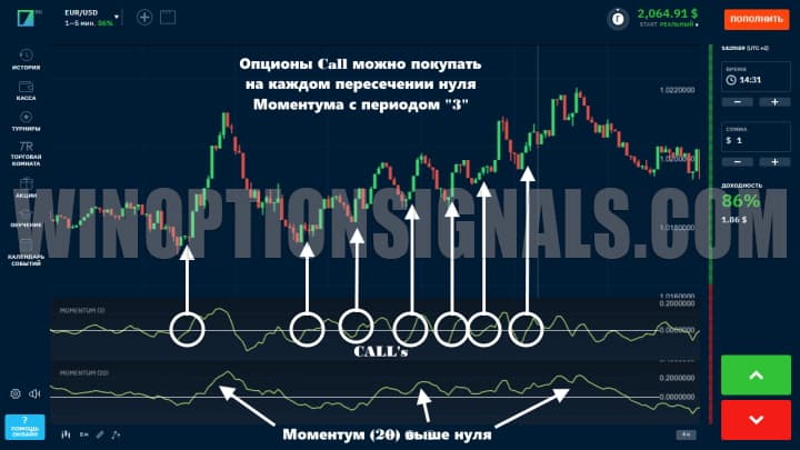 покупка опциона call 