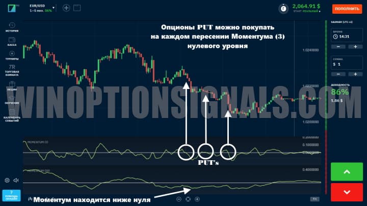 покупка опциона put