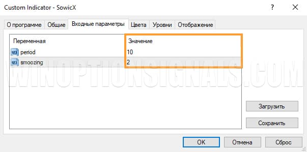 Настройка индикатора для бинарных опционов SowicX