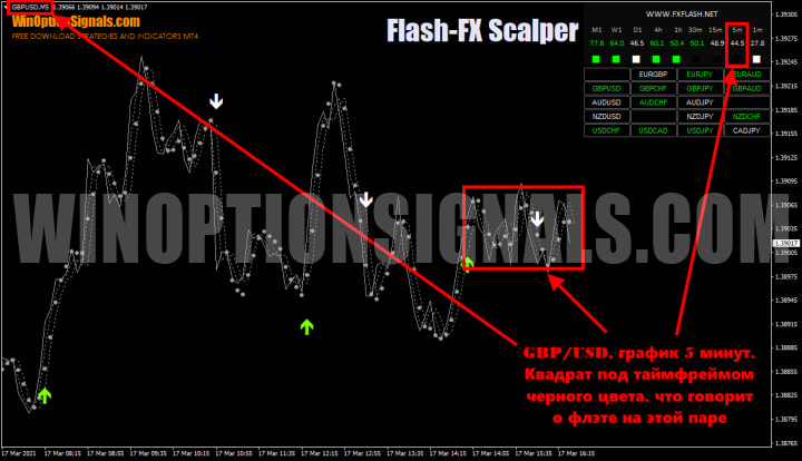 сигналы для опционов Flash FX Scalper