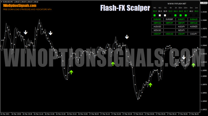 Стратегия Flash FX Scalper