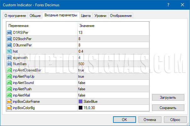 настройки индикатора forex decimus