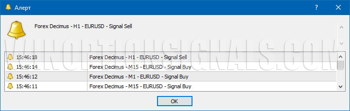 forex decimus алерты