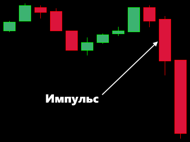 forex decimus импульсивные свечи стрелка вверх