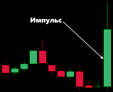 forex decimus импульсивные свечи стрелка вниз