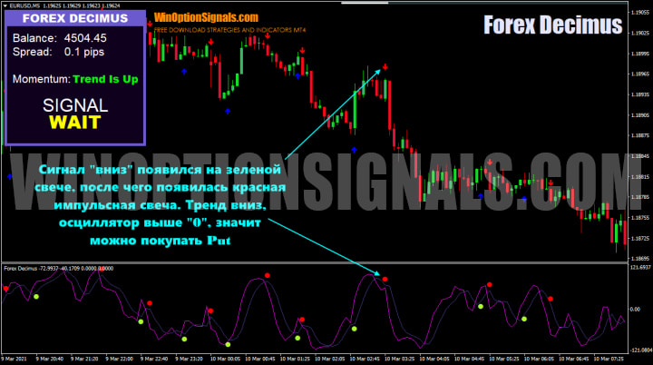 сигнал на свече forex decimus