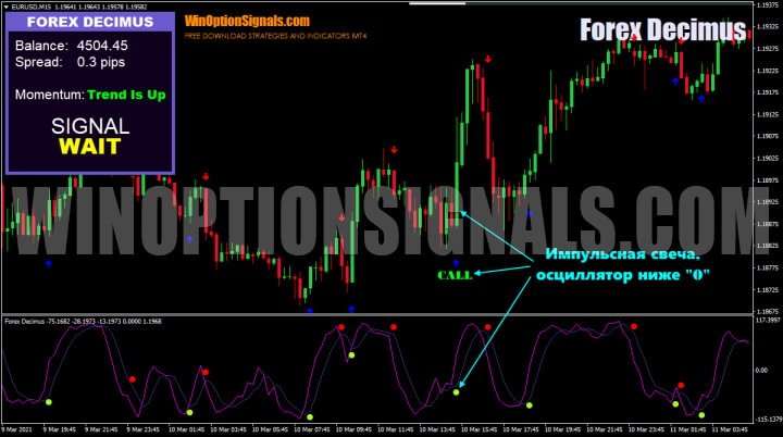 сигнал на импульсной свече forex decimus