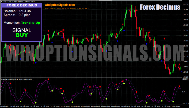 forex decimus график