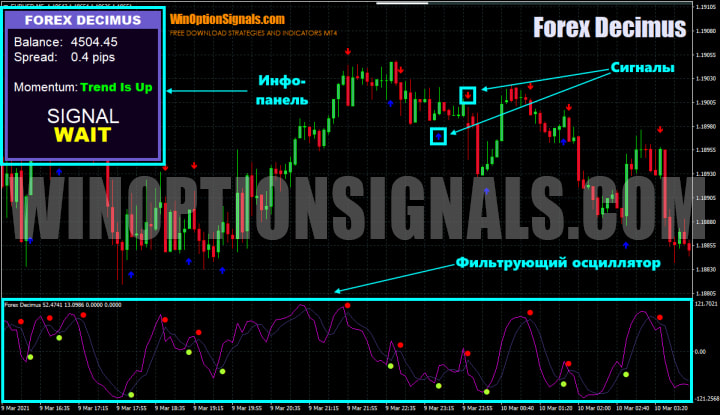 Forex Decimus индикаторы