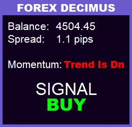 сигнал buy на панели forex decimus