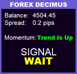 сигнал wait на панели forex decimus