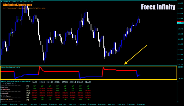 Сигнальный индикатор Forex Infinity Strategy