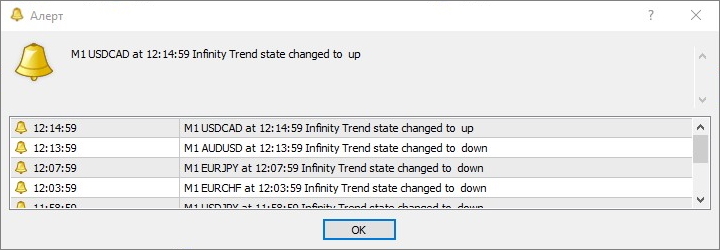 Алерты Forex Infinity Strategy