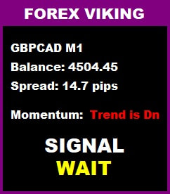 информационная панель Forex Viking