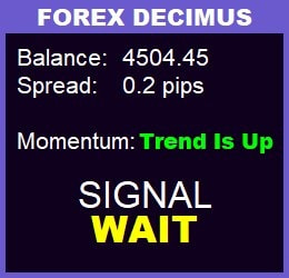 информационная панель FOREX Decimus