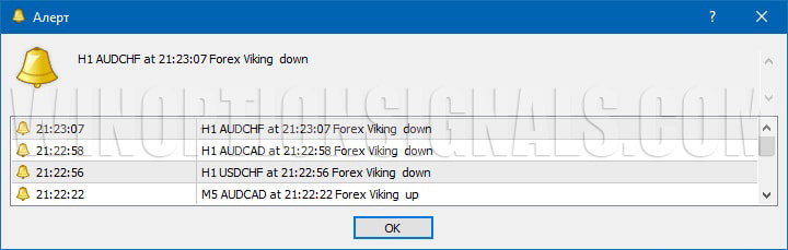 оповещения FOREX VIKING PRO