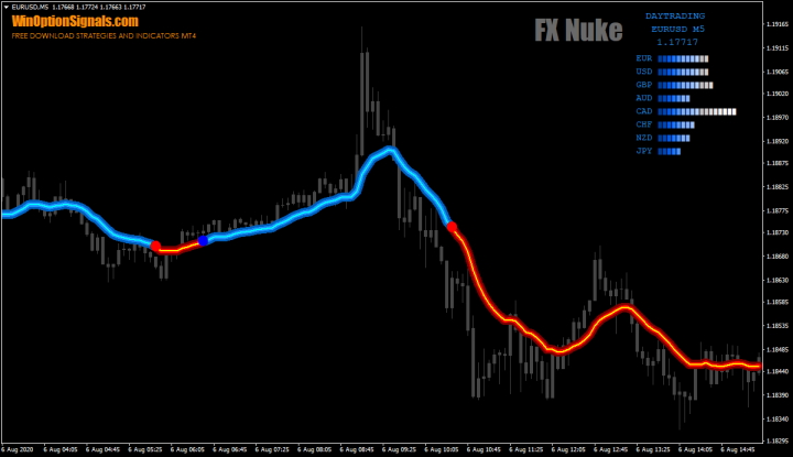 FX Nuke торговая система на русском