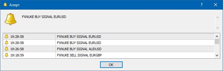 Алерты индикатора FX Nuke