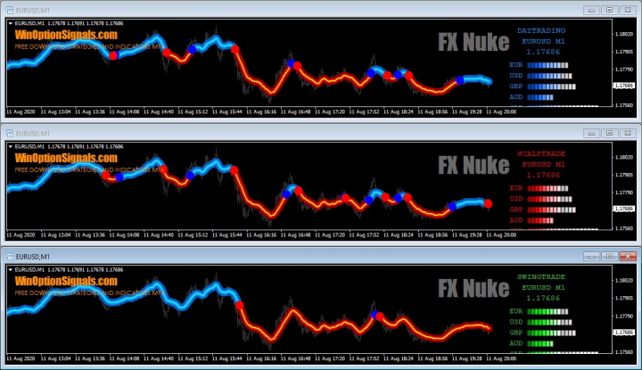 Шаблоны стратегии FX Nuke