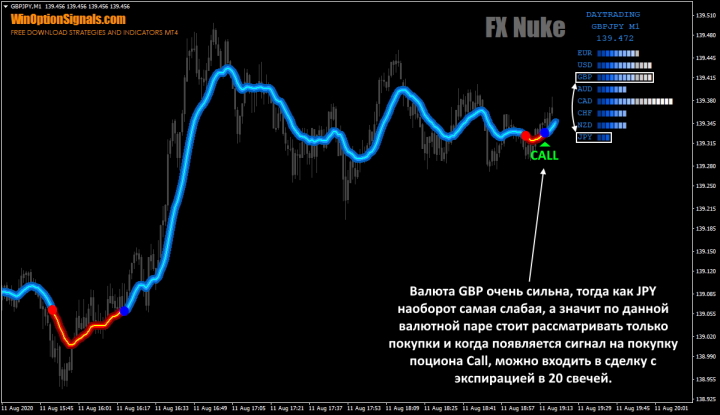 Опцион Call по стратегии FX Nuke