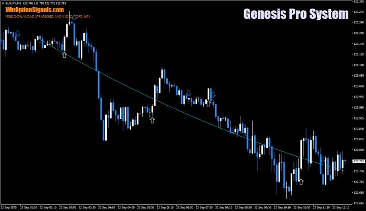 Стратегия для бинарных опционов Genesis Pro System