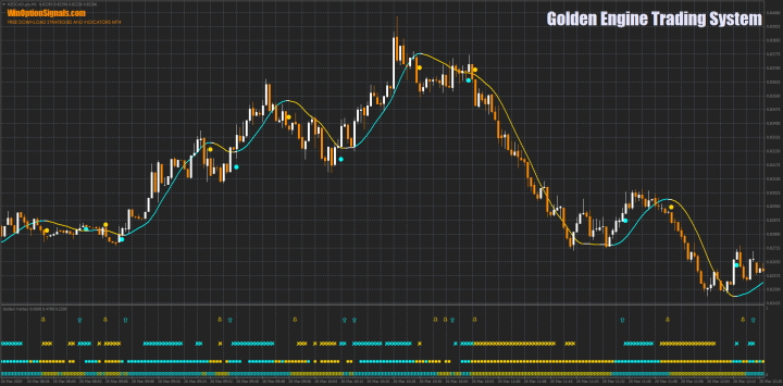 Стратегия Golden Engine Trading System