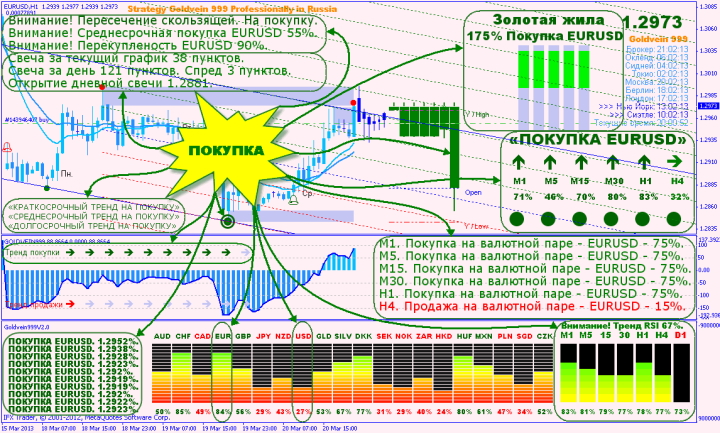 Опцион Call в стратегии GOLDVEIN999 V2.0