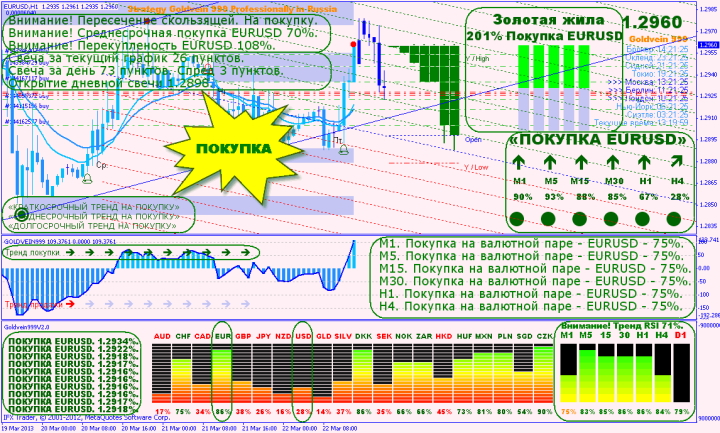 Покупка по стратегии GOLDVEIN999 V2.0