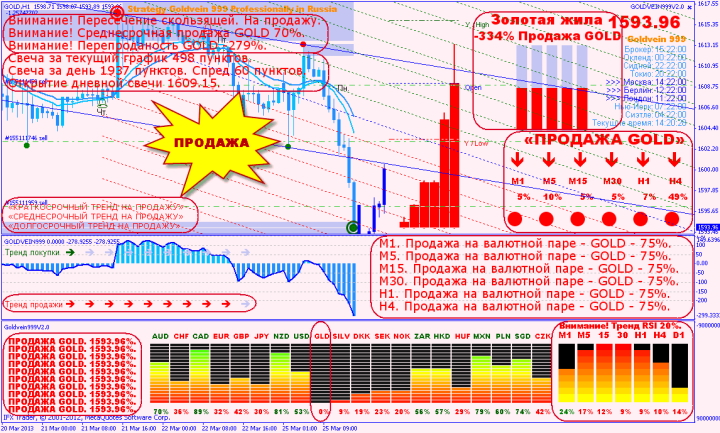 Продажа по стратегии GOLDVEIN999 V2.0